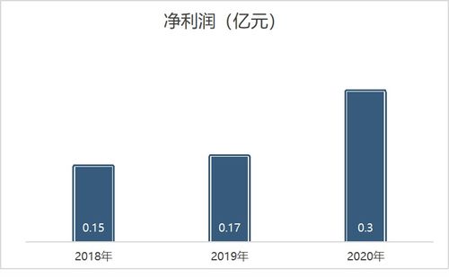 北交所开市新机遇 工业互联网数据服务板块能否“上车”？