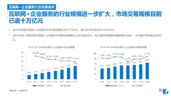 互联网企业服务行业概述 云计算、大数据与工业互联网数据服务的融合演进