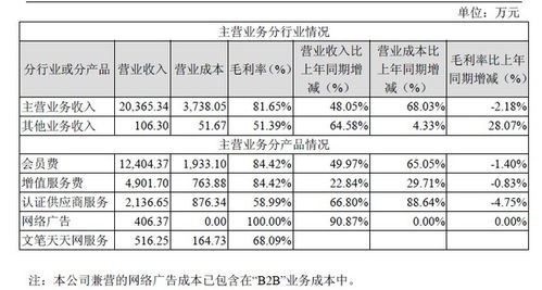从焦点科技看B2B电子商务与工业互联网数据服务的融合之道