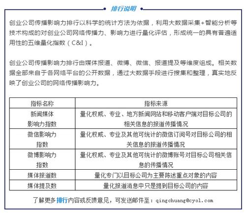 2020年5月工具软件类创业公司传播影响力Top10 软件企业占比超七成，工业互联网数据服务崭露头角