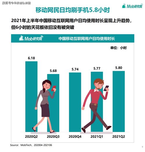 华晨创谷集团聚焦移动互联网 2021年热门赛道深度解析