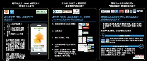 新环境下医药企业如何破解工业互联网数据服务的“囚徒困境”