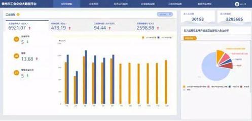 工业互联网再入政府工作报告 大数据如何赋能产业跃迁